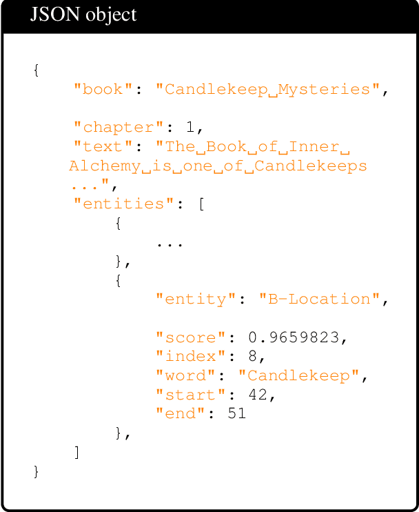 Figure 2 for Comparative Analysis of Named Entity Recognition in the Dungeons and Dragons Domain