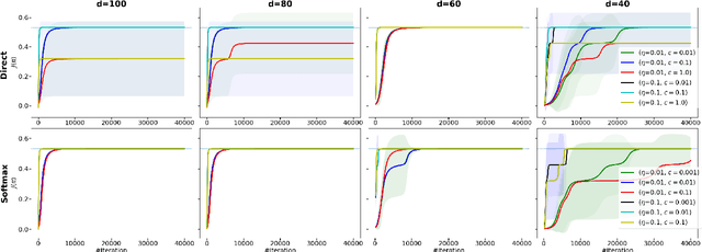 Figure 3 for Decision-Aware Actor-Critic with Function Approximation and Theoretical Guarantees