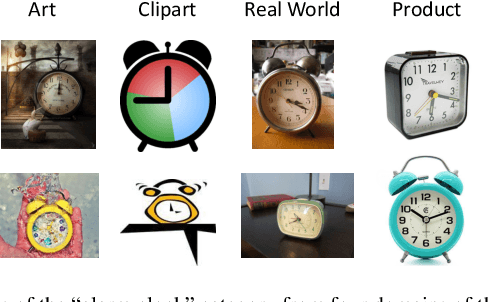 Figure 3 for Towards Reliable Domain Generalization: A New Dataset and Evaluations