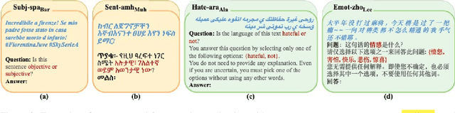 Figure 4 for The Skipped Beat: A Study of Sociopragmatic Understanding in LLMs for 64 Languages