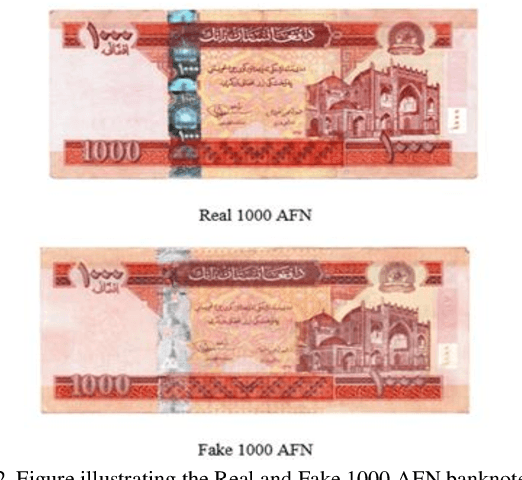 Figure 2 for Applications of Machine Learning in Detecting Afghan Fake Banknotes