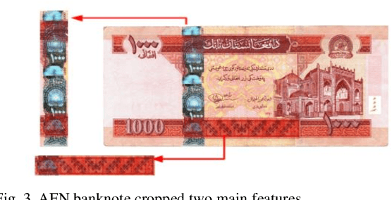 Figure 3 for Applications of Machine Learning in Detecting Afghan Fake Banknotes