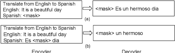 Figure 3 for Decomposed Prompting for Machine Translation Between Related Languages using Large Language Models