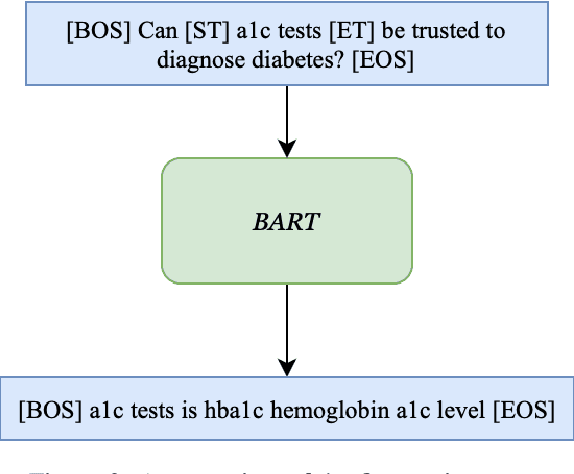 Figure 3 for Biomedical Entity Linking with Triple-aware Pre-Training