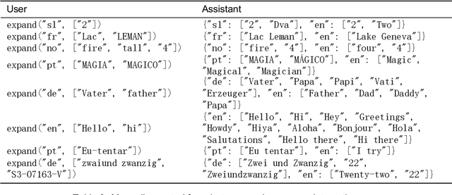 Figure 3 for SignBank+: Multilingual Sign Language Translation Dataset