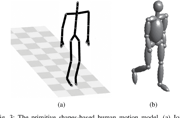 Figure 3 for Sensing with OFDM Waveform at mmWave Band based on Micro-Doppler Analysis