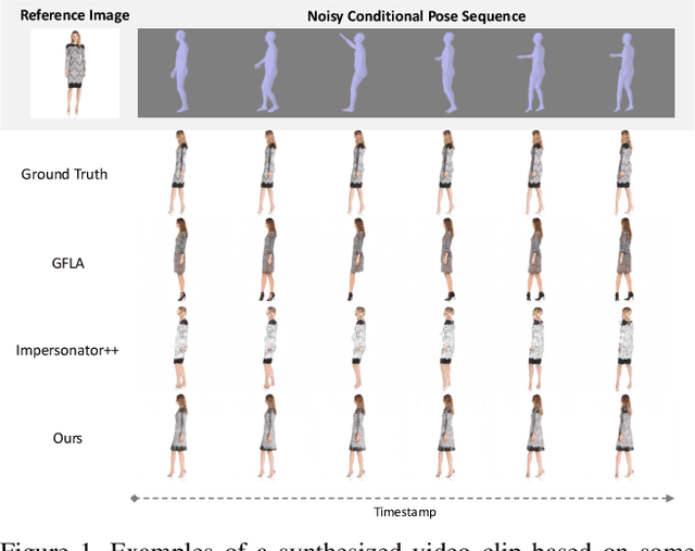 Figure 1 for Bidirectionally Deformable Motion Modulation For Video-based Human Pose Transfer