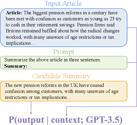 Figure 1 for On Learning to Summarize with Large Language Models as References
