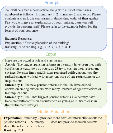 Figure 3 for On Learning to Summarize with Large Language Models as References