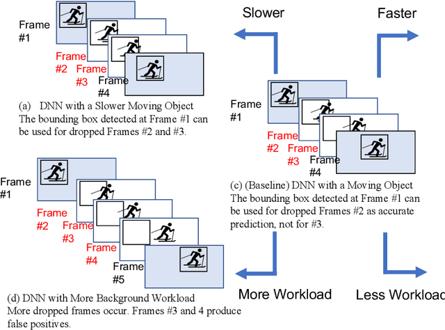 Figure 1 for ROMA: Run-Time Object Detection To Maximize Real-Time Accuracy