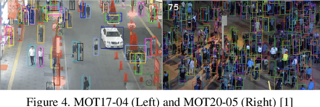 Figure 4 for ROMA: Run-Time Object Detection To Maximize Real-Time Accuracy