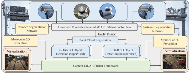 Figure 2 for InfraDet3D: Multi-Modal 3D Object Detection based on Roadside Infrastructure Camera and LiDAR Sensors