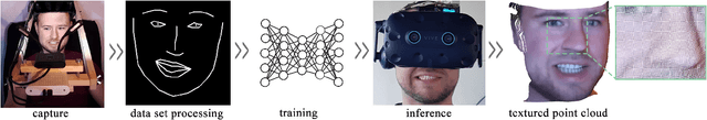 Figure 1 for Towards a Pipeline for Real-Time Visualization of Faces for VR-based Telepresence and Live Broadcasting Utilizing Neural Rendering