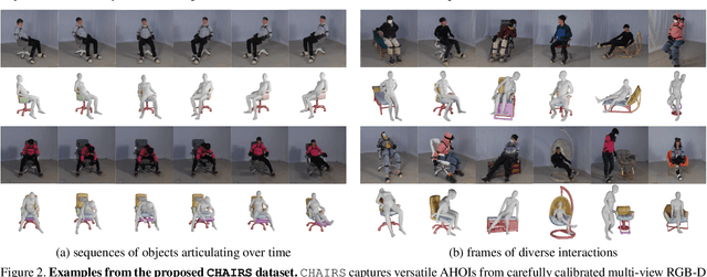 Figure 2 for CHAIRS: Towards Full-Body Articulated Human-Object Interaction