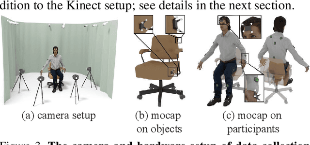 Figure 4 for CHAIRS: Towards Full-Body Articulated Human-Object Interaction