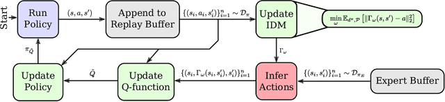 Figure 4 for LS-IQ: Implicit Reward Regularization for Inverse Reinforcement Learning