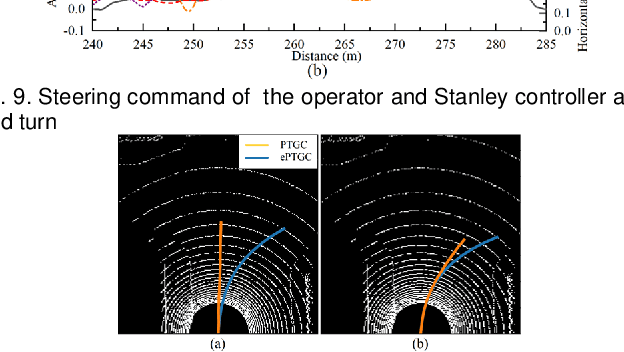 Figure 2 for A Delay Compensation Framework Based on Eye-Movement for Teleoperated Ground Vehicles