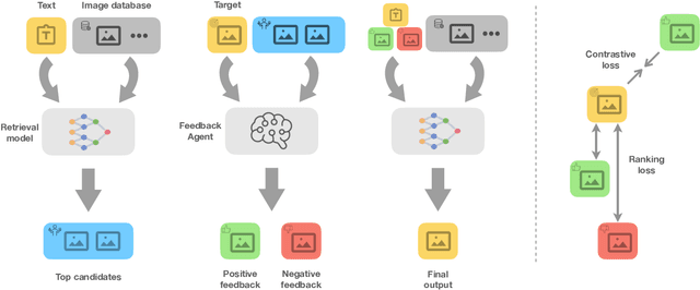 Figure 3 for Click-Feedback Retrieval