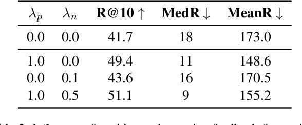 Figure 4 for Click-Feedback Retrieval