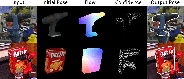 Figure 1 for GenFlow: Generalizable Recurrent Flow for 6D Pose Refinement of Novel Objects