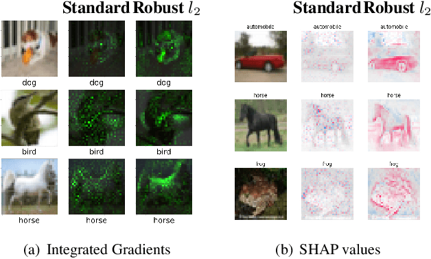 Figure 4 for Interpretable Computer Vision Models through Adversarial Training: Unveiling the Robustness-Interpretability Connection