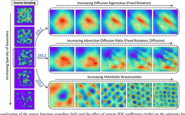 Figure 3 for Towards Foundation Models for Scientific Machine Learning: Characterizing Scaling and Transfer Behavior