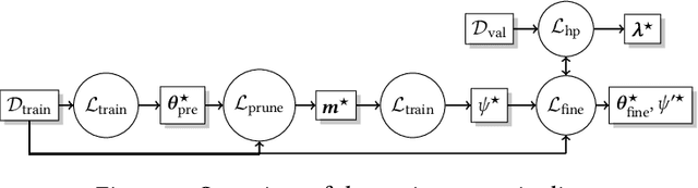 Figure 3 for Learning Activation Functions for Sparse Neural Networks