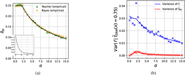 Figure 4 for Theoretical characterization of uncertainty in high-dimensional linear classification