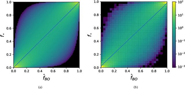 Figure 1 for Theoretical characterization of uncertainty in high-dimensional linear classification
