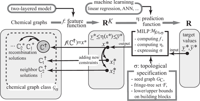 Figure 1 for Molecular Design Based on Integer Programming and Splitting Data Sets by Hyperplanes