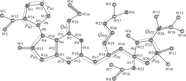 Figure 3 for Molecular Design Based on Integer Programming and Splitting Data Sets by Hyperplanes