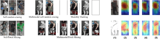 Figure 3 for Multimodal Data Augmentation for Visual-Infrared Person ReID with Corrupted Data