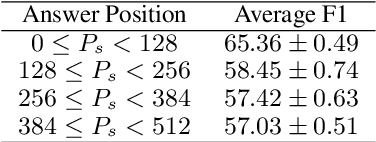 Figure 2 for A Frustratingly Easy Improvement for Position Embeddings via Random Padding