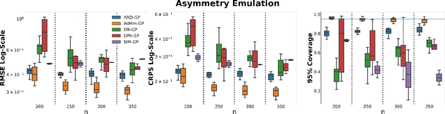 Figure 2 for Additive Multi-Index Gaussian process modeling, with application to multi-physics surrogate modeling of the quark-gluon plasma