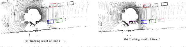 Figure 1 for LEGO: Learning and Graph-Optimized Modular Tracker for Online Multi-Object Tracking with Point Clouds