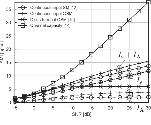 Figure 2 for On the Capacity of Generalized Quadrature Spatial Modulation