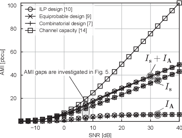 Figure 4 for On the Capacity of Generalized Quadrature Spatial Modulation