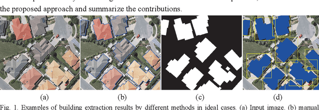 Figure 1 for BuildMapper: A Fully Learnable Framework for Vectorized Building Contour Extraction