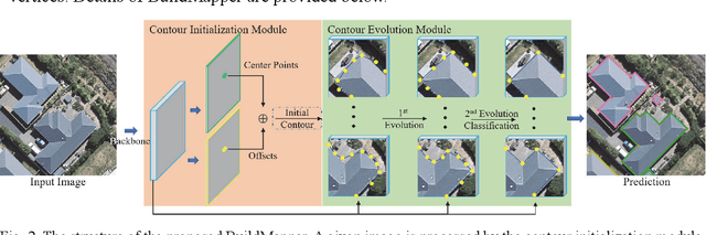 Figure 3 for BuildMapper: A Fully Learnable Framework for Vectorized Building Contour Extraction