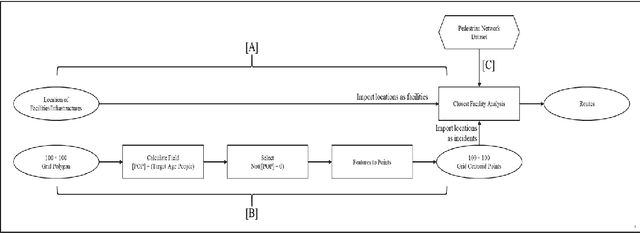 Figure 3 for The Association Between SOC and Land Prices Considering Spatial Heterogeneity Based on Finite Mixture Modeling