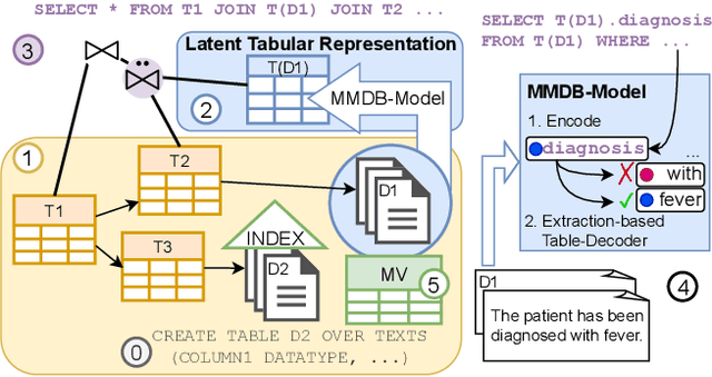 Figure 3 for Towards Multi-Modal DBMSs for Seamless Querying of Texts and Tables