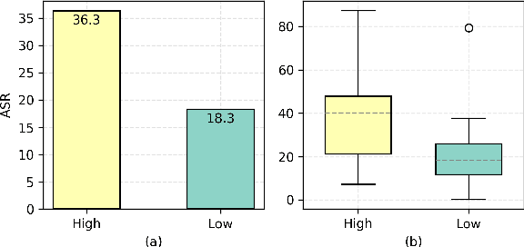 Figure 4 for InjecAgent: Benchmarking Indirect Prompt Injections in Tool-Integrated Large Language Model Agents