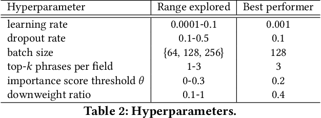 Figure 4 for An Augmentation Strategy for Visually Rich Documents