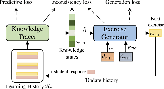 Figure 3 for Adaptive and Personalized Exercise Generation for Online Language Learning