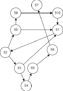 Figure 3 for Offline Skill Graph (OSG): A Framework for Learning and Planning using Offline Reinforcement Learning Skills