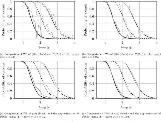 Figure 1 for PRISMA: A Novel Approach for Deriving Probabilistic Surrogate Safety Measures for Risk Evaluation