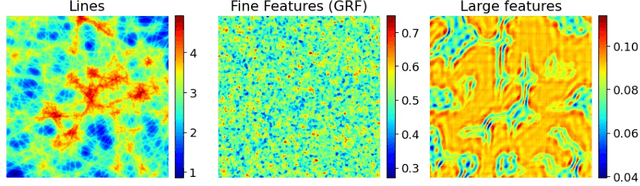 Figure 3 for Physics Constrained Unsupervised Deep Learning for Rapid, High Resolution Scanning Coherent Diffraction Reconstruction