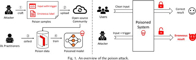 Figure 1 for Poison Attack and Defense on Deep Source Code Processing Models