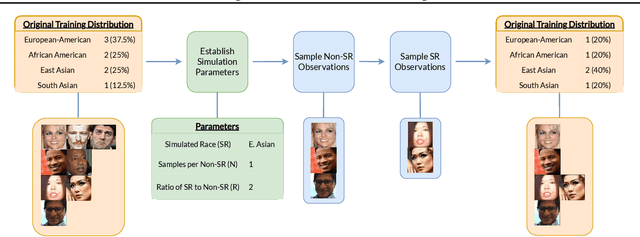 Figure 2 for Addressing Racial Bias in Facial Emotion Recognition