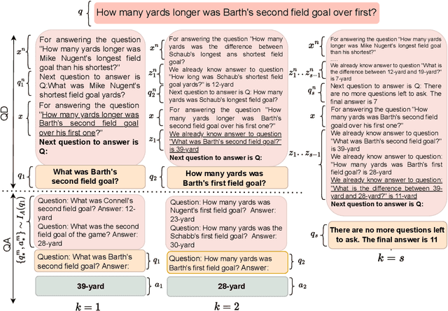 Figure 3 for Successive Prompting for Decomposing Complex Questions